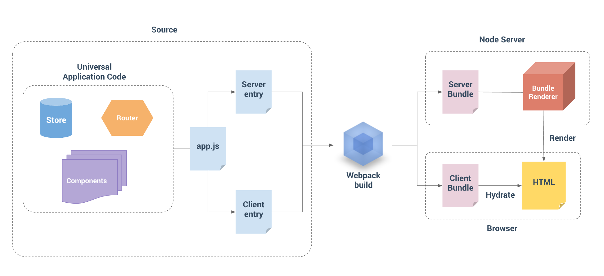 webpack打包步骤
