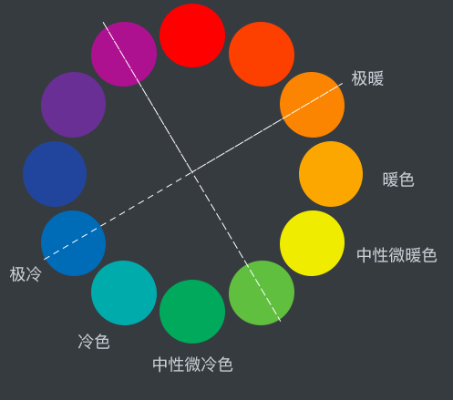 冷暖色