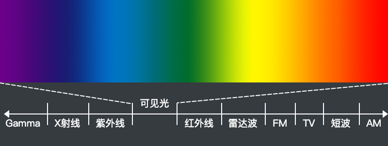 可见光
