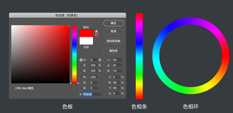色相环