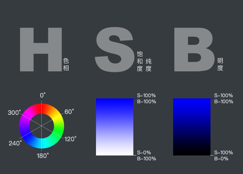 HSB