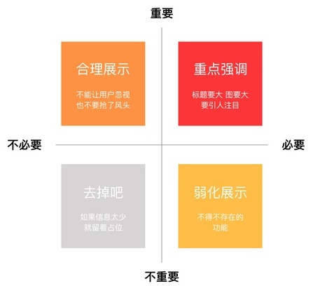 四象限