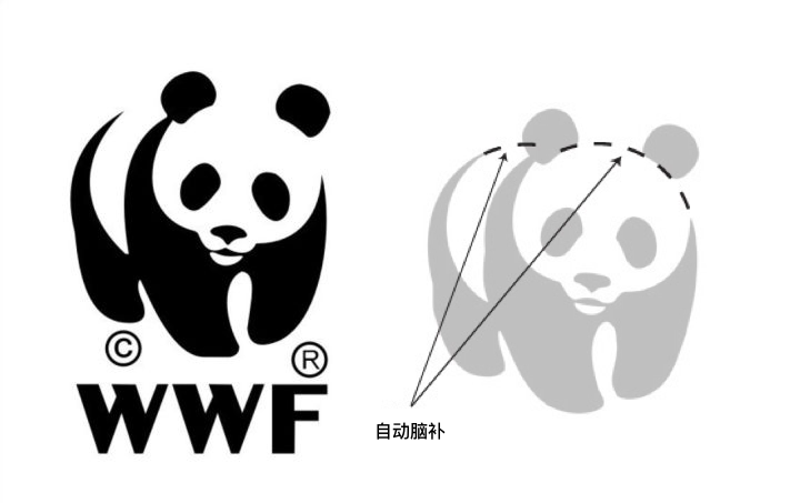封闭性