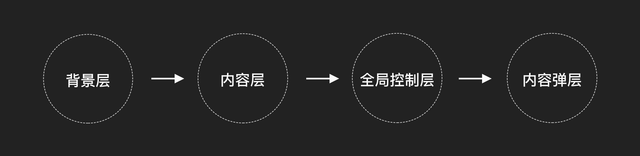 框架