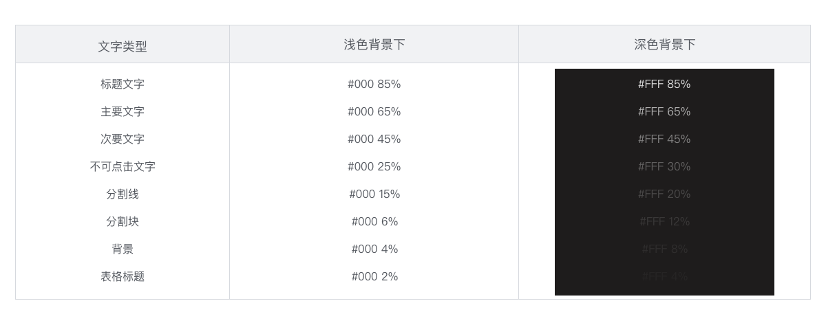 文字颜色