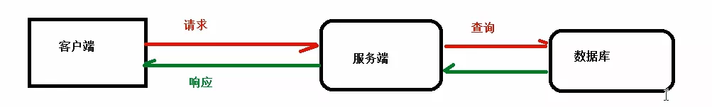 Nginx 反向代理