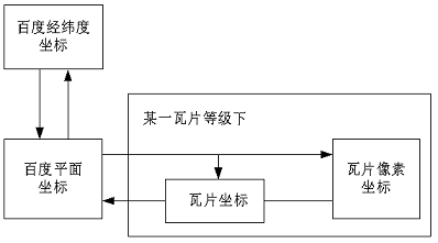 示例