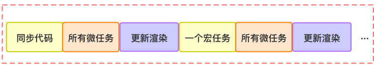 eventLoop