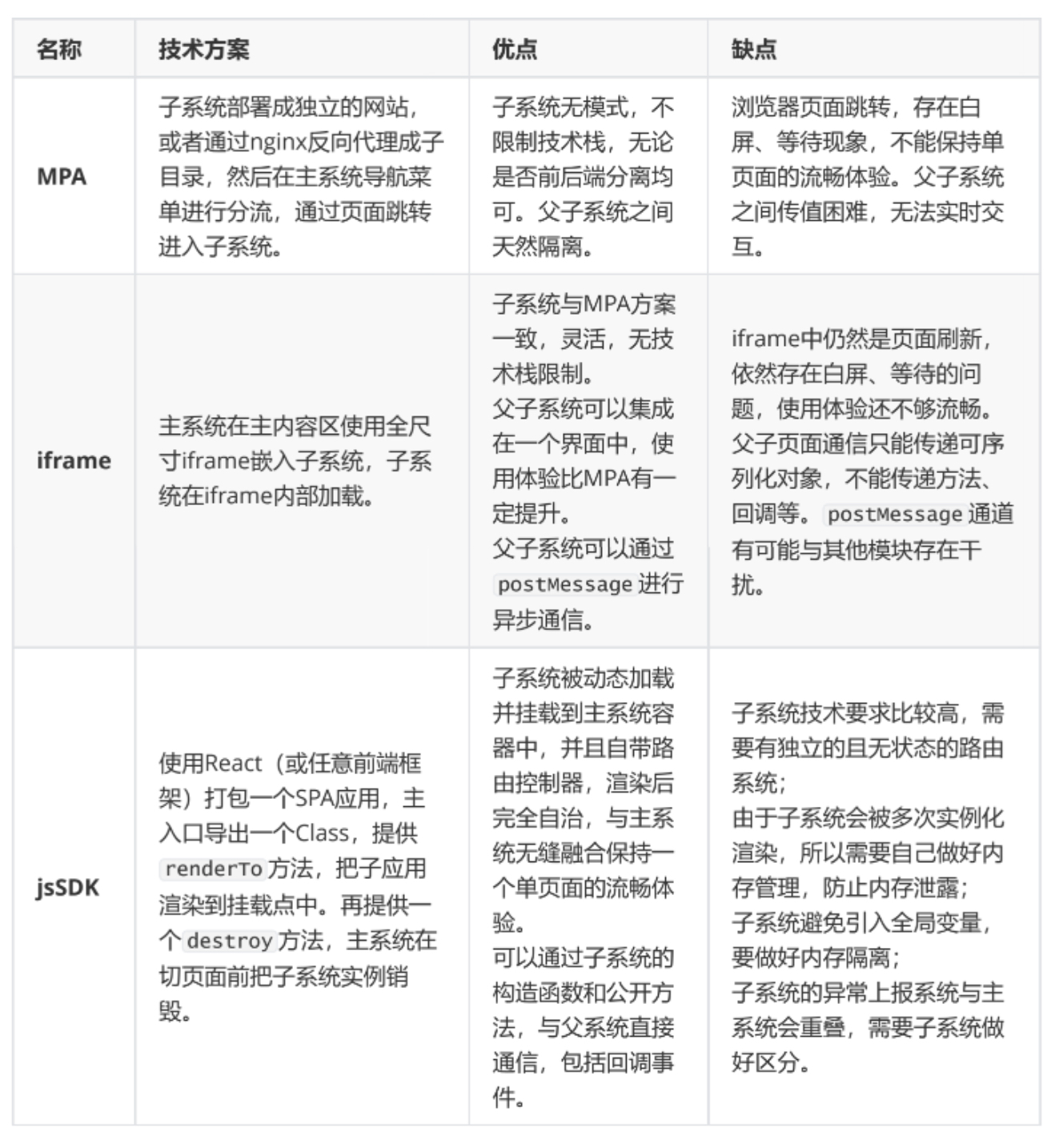 微前端实现方式对比